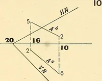 An illustration from Descriptive geometry (1909)
