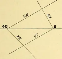 An illustration from Descriptive geometry (1909)