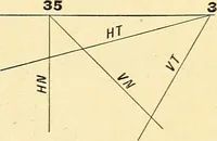 An illustration from Descriptive geometry (1909)
