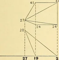 An illustration from Descriptive geometry (1909)