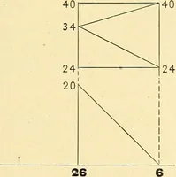An illustration from Descriptive geometry (1909)