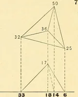 An illustration from Descriptive geometry (1909)