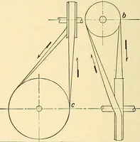 An illustration from Descriptive geometry (1909)