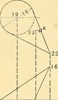 An illustration from Descriptive geometry (1909)