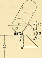 An illustration from Descriptive geometry (1909)