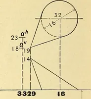 An illustration from Descriptive geometry (1909)