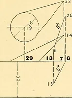 An illustration from Descriptive geometry (1909)