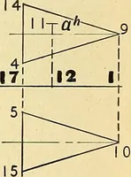 An illustration from Descriptive geometry (1909)