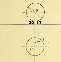 An illustration from Descriptive geometry (1909)