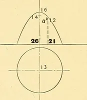 An illustration from Descriptive geometry (1909)