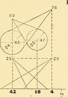 An illustration from Descriptive geometry (1909)