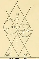 An illustration from Descriptive geometry (1909)