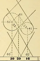 An illustration from Descriptive geometry (1909)