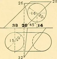 An illustration from Descriptive geometry (1909)