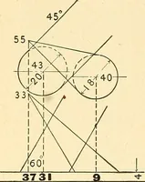 An illustration from Descriptive geometry (1909)