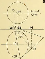 An illustration from Descriptive geometry (1909)