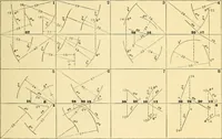 An illustration from Descriptive geometry (1909)
