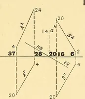 An illustration from Descriptive geometry (1909)