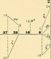 An illustration from Descriptive geometry (1909)