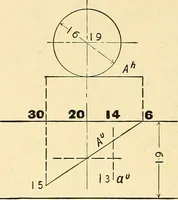An illustration from Descriptive geometry (1909)