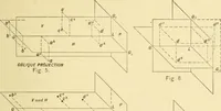 An illustration from Descriptive geometry (1909)