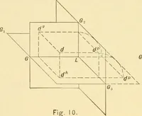An illustration from Descriptive geometry (1909)