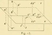 An illustration from Descriptive geometry (1909)