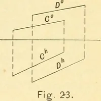 An illustration from Descriptive geometry (1909)