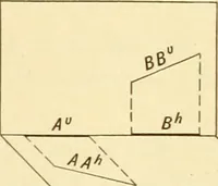 An illustration from Descriptive geometry (1909)