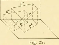 An illustration from Descriptive geometry (1909)