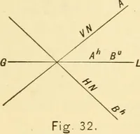 An illustration from Descriptive geometry (1909)