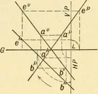 An illustration from Descriptive geometry (1909)