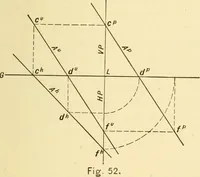 An illustration from Descriptive geometry (1909)