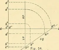 An illustration from Descriptive geometry (1909)