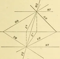 An illustration from Descriptive geometry (1909)
