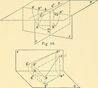 An illustration from Descriptive geometry (1909)