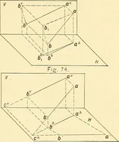 An illustration from Descriptive geometry (1909)