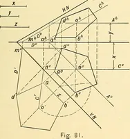 An illustration from Descriptive geometry (1909)