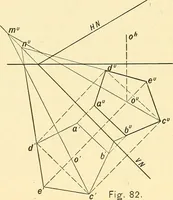 An illustration from Descriptive geometry (1909)