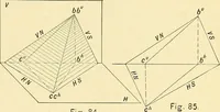 An illustration from Descriptive geometry (1909)