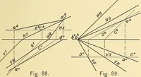 An illustration from Descriptive geometry (1909)