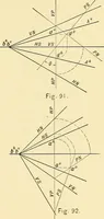 An illustration from Descriptive geometry (1909)