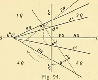 An illustration from Descriptive geometry (1909)