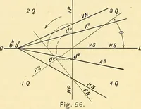 An illustration from Descriptive geometry (1909)