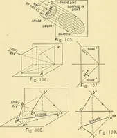 An illustration from Descriptive geometry (1909)