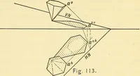 An illustration from Descriptive geometry (1909)