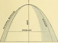 An illustration from Descriptive geometry (1909)