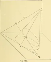 An illustration from Descriptive geometry (1909)