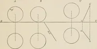 An illustration from Descriptive geometry for students in engineering science and architecture; a carefully graded course of instruction (1915)