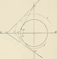 An illustration from Descriptive geometry for students in engineering science and architecture; a carefully graded course of instruction (1915)